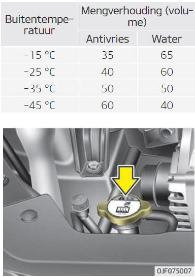 Koelvloeistofpeil controleren