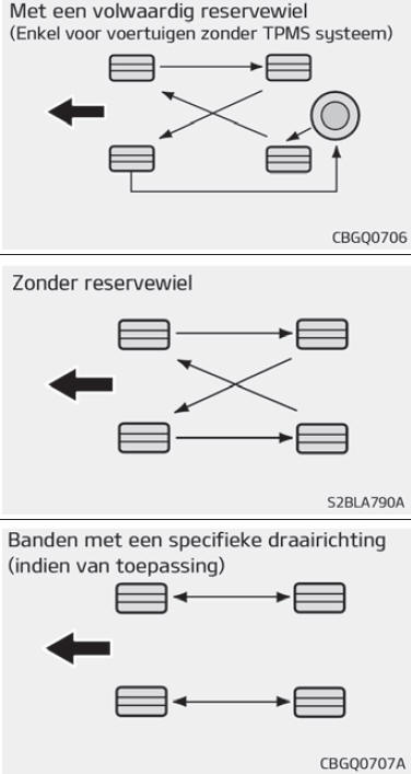 Wielen verwisselen