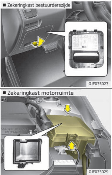 Beschrijving zekering /relaiskast