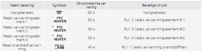 Zekeringkast motorruimte 