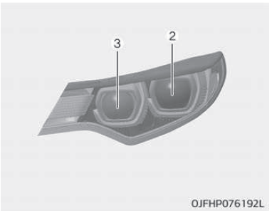 LED koplamp (grootlicht/dimlicht) vervangen