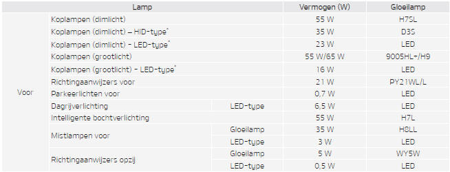 WATTAGE LAMP