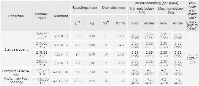 BANDEN EN VELGEN (VOOR EUROPA EN RUSLAND)