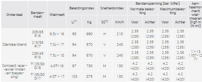 BANDEN EN VELGEN (BEHALVE VOOR EUROPA EN RUSLAND)