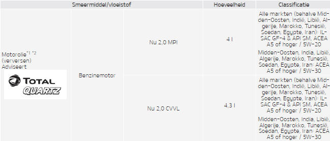 AANBEVOLEN SMEERMIDDELEN EN HOEVEELHEDEN