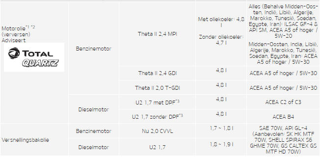 AANBEVOLEN SMEERMIDDELEN EN HOEVEELHEDEN