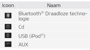 Weergave modus op de statusbalk