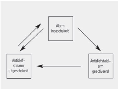 Antidiefstalsysteem