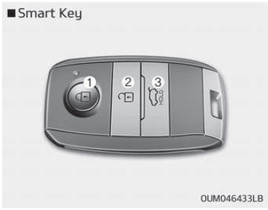 Uitschakelen van de Smart Tailgate functie met de Smart Key