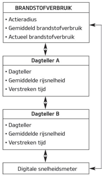 Dagtellermodi