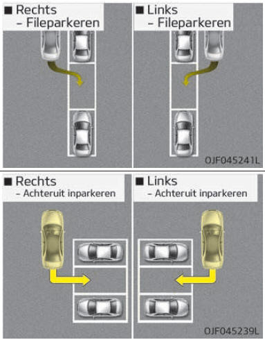 Voorwaarden voor gebruik