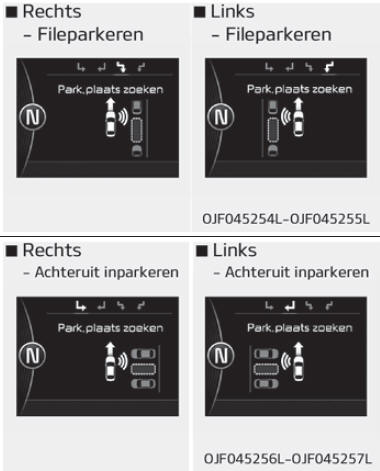 Herkennen van parkeerplaats