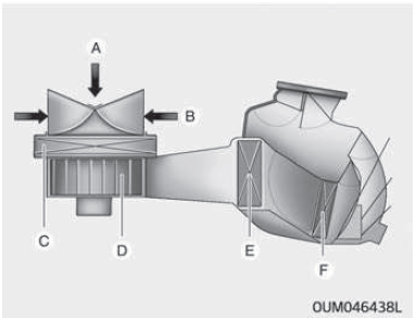 Interieurfilter