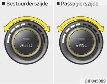 Automatische verwarming en airconditioning