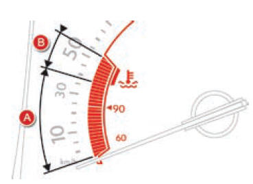 Koelvloeistoftemperatuurmeter