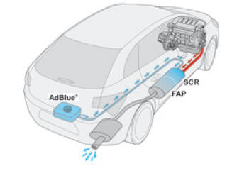 SCR-systeem