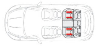 ISOFIX-bevestigingen