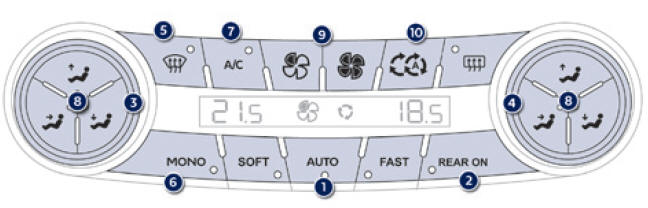 Automatische airconditioning quadrizone 