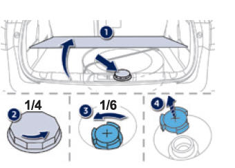 Procedure voor bijvullen