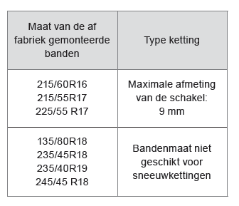 Sneeuwkettingen 