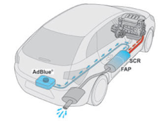 SCR-systeem