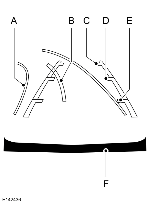 Camerarichtlijnen