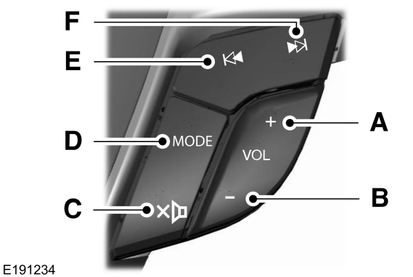 Audiobediening 