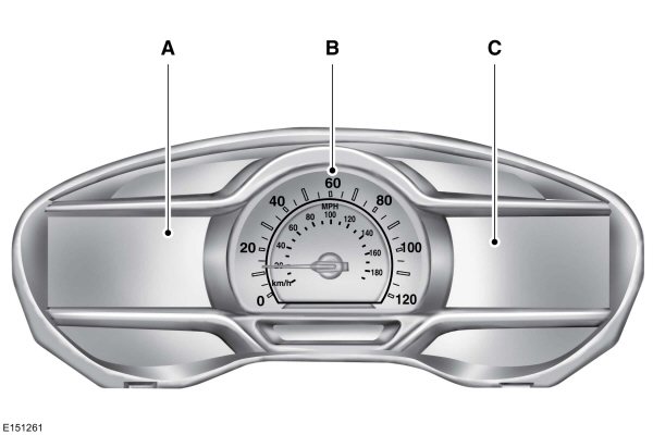 Meters - Hybride elektrisch voertuig (HEV)