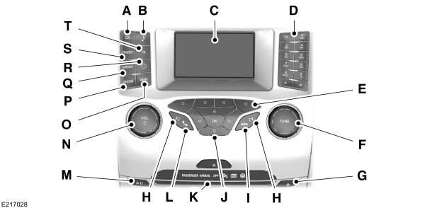 Audioeenheid - Auto's met: AM/FM/CD/SYNC