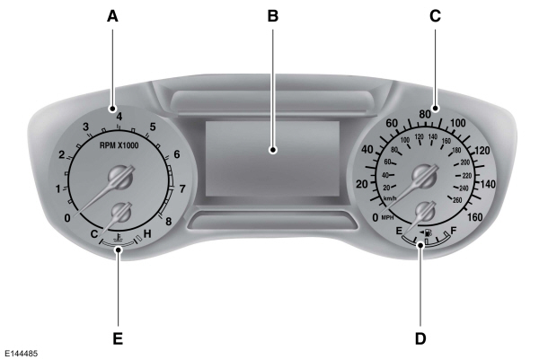 Meters - Behalve: Hybride elektrisch voertuig (HEV)