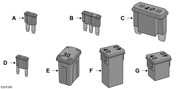 Types zekeringen